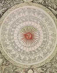 Astrologische Tafel der Sonne, aus dem 