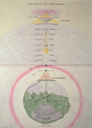 Dantes Vision von Himmel, Fegefeuer und Hölle, M. Caetari, Rom 1855