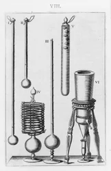 Florentiner Thermometer und Hygrometer. Platte aus „Saggi di naturali esperienze fatte nell