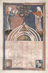 MS.262.f71v Tabelle der verbotenen Verwandtschaftsgrade, Italienisch