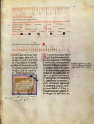 Ms Latin 7272 fol.112 Illuminiertes Kalenderblatt für März, 14. Jahrhundert