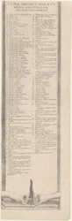 Legende zu „Die Belagerung von La Rochelle“