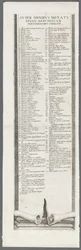 Die Belagerung von La Rochelle: Platte 13, 1628-1630