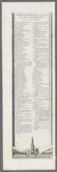 Die Belagerung von La Rochelle: Platte 9, 1628-1630