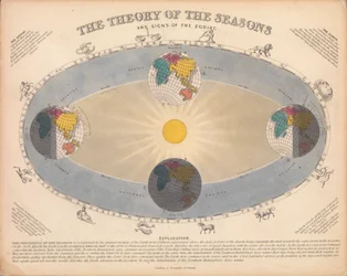 Die Theorie der Jahreszeiten und die Zeichen des Tierkreises
