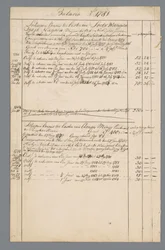 Dokumente von Jan Brandes: Finanzen und Wohnstatus Batavia