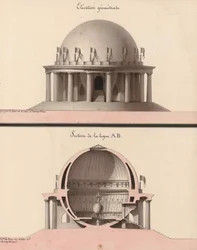 Élévation d