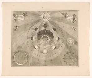 Himmelskarte der Mondbahn um die Erde und die Mondphasen (Typus selenographicus lunae phases et aspectus varios ad umbrans)
