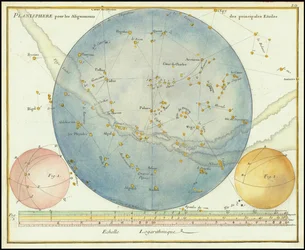 1776 - John Flamsteed - Planisphäre für die Ausrichtungen der Hauptsterne