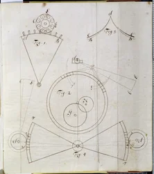 Diagramm der Uhrwerksbewegungen