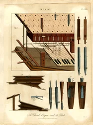 Eine Kirchenorgel und ihre Teile
