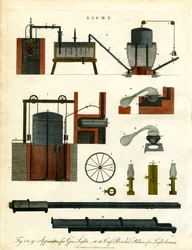 Apparate für Gasbeleuchtung und Leuchttürme