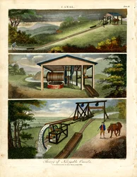 Kanalschleusen und Hebemechanismen
