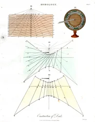 Konstruktion von Zifferblättern - Tafel V