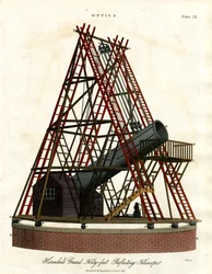 Herschels großes vierzig Fuß langes Spiegelteleskop