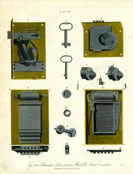 Historische Schlösser und Verriegelungsmechanismen