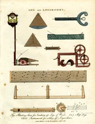 Logarithmische Rechenhilfen und nautische Instrumente
