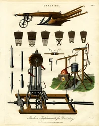 Moderne Entwässerungsgeräte (Tafel II)