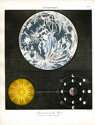 Phänomene des Mondes