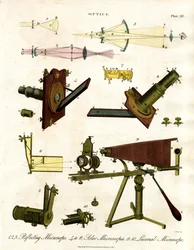 Reflektierende und Sonnenmikroskope