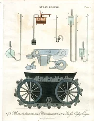 Dampfmaschine: Konstruktionsprinzipien und Komponenten