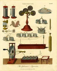 Der galvanische Apparat