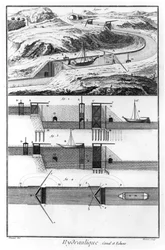 Hydraulik, Kanal und Schleusen, Mathematik-Kapitel, Tafel 4, Illustration aus der 
