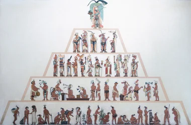 Tafel zur sozialen Organisation der Maya. Maya-Zivilisation