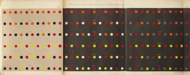 Aus dem Gesetz des simultanen Farbkontrasts, 1839