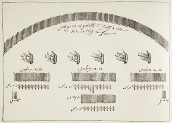 Plan der Seeschlacht von Lepanto, 7. Oktober