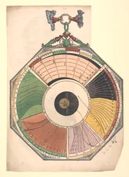 Volvelle, die die Größe, Startzeit und Dauer von Finsternissen illustriert