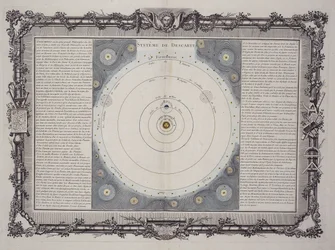 Systeme de Descartes