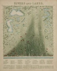 Flüsse und Seen, ca. 1846
