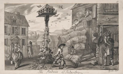 Der Ertrag der Industrie