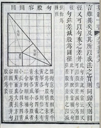 Algebraische Demonstrationen - in „Neun Kapitel über mathematische Verfahren“. Das Buch erschien im 1. Jahrhundert. Ausgabe des 19. Jahrhunderts.