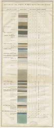 Dudley - Wall-Butts Colliery: Lithografie