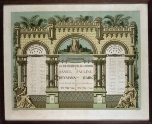 Gedenkkalender für zukünftige Bestattungsdienste eines verstorbenen nahen Verwandten. Jahrzeit-Malerei. Jüdisches Museum Basel, Schweiz
