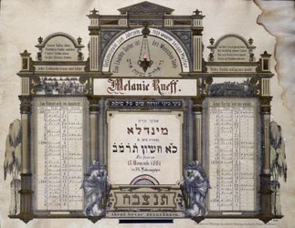 Gedenkkalender für zukünftige Bestattungsdienste eines verstorbenen nahen Verwandten. Jahrzeit-Gemälde. Jüdisches Museum Basel, Schweiz.