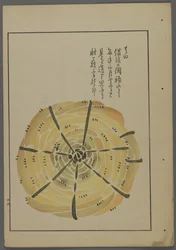 Japanisches Spielzeug, aus Unai no tomo (Ein Kinderfreund) von Shimizu Seifu, 1891-1923. Seilwindrad.