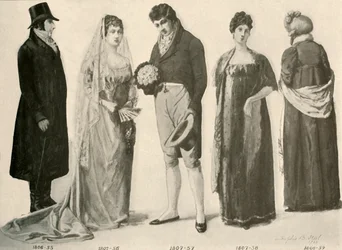Kleidung von 1800-1808, 1903, 1937
