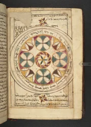 Eine Karte des Tierkreises mit den Namen der Segmente in Arabisch und Syrisch aus Minārat al-aqdās