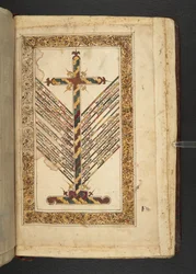 Das Kreuz mit einem Leitfaden zu den Ansichten der wichtigsten östlichen christlichen Konfessionen über die Natur Christi, aus Minārat al-aqdās