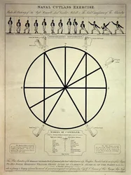 Marine-Kurzschwertübung einschließlich vorbereitender Bewegungen und Kommandowörter, graviert von I. Girtin, veröffentlicht von T. Egerton, 7. Februar 1814