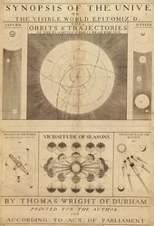 Eine Übersicht des Universums oder die sichtbare Welt epitomisiert