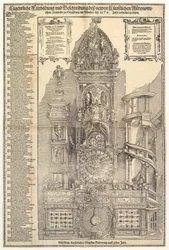 Astronomische Uhr im Straßburger Münster, 1574