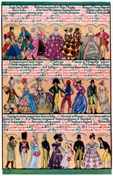 Eine illustrierte Zeitleiste