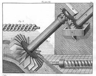Archimedische Schrauben zum Heben von Wasser von einem Niveau auf ein anderes, 1805