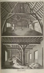Brauerei. Aus der Encyclopédie von Denis Diderot und Jean Le Rond d