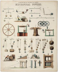 Beschreibung der mechanischen Kräfte, die Gewichte, Illustrationen der Naturphilosophie Mechanische Kräfte