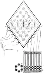 Diagramm des Fünf-Nadel-Telegraphen von William Cooke und Charles Wheatstone, 1837, 19. Jahrhundert